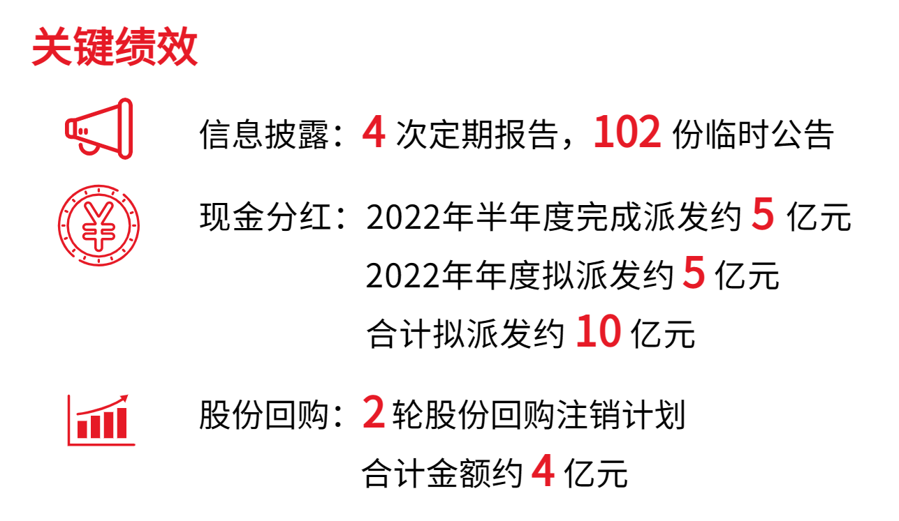 1681997758497078.png 治理绩效.png