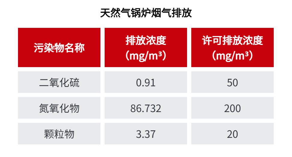 1681997836224089.png 废气.png