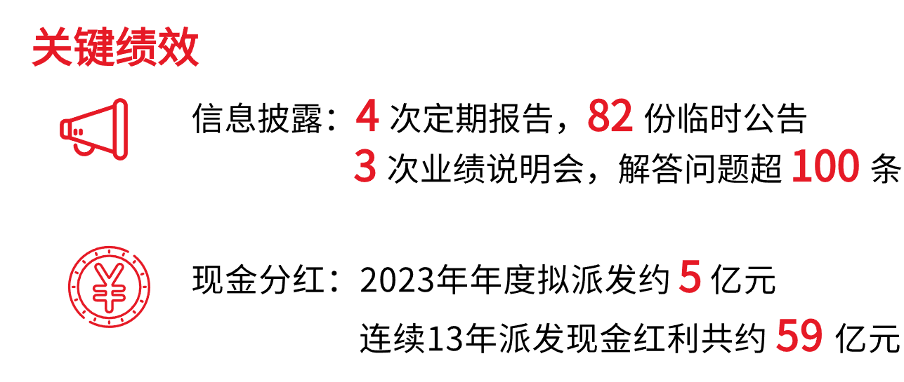 1711628475366136.png 公司治理绩效 v2.png