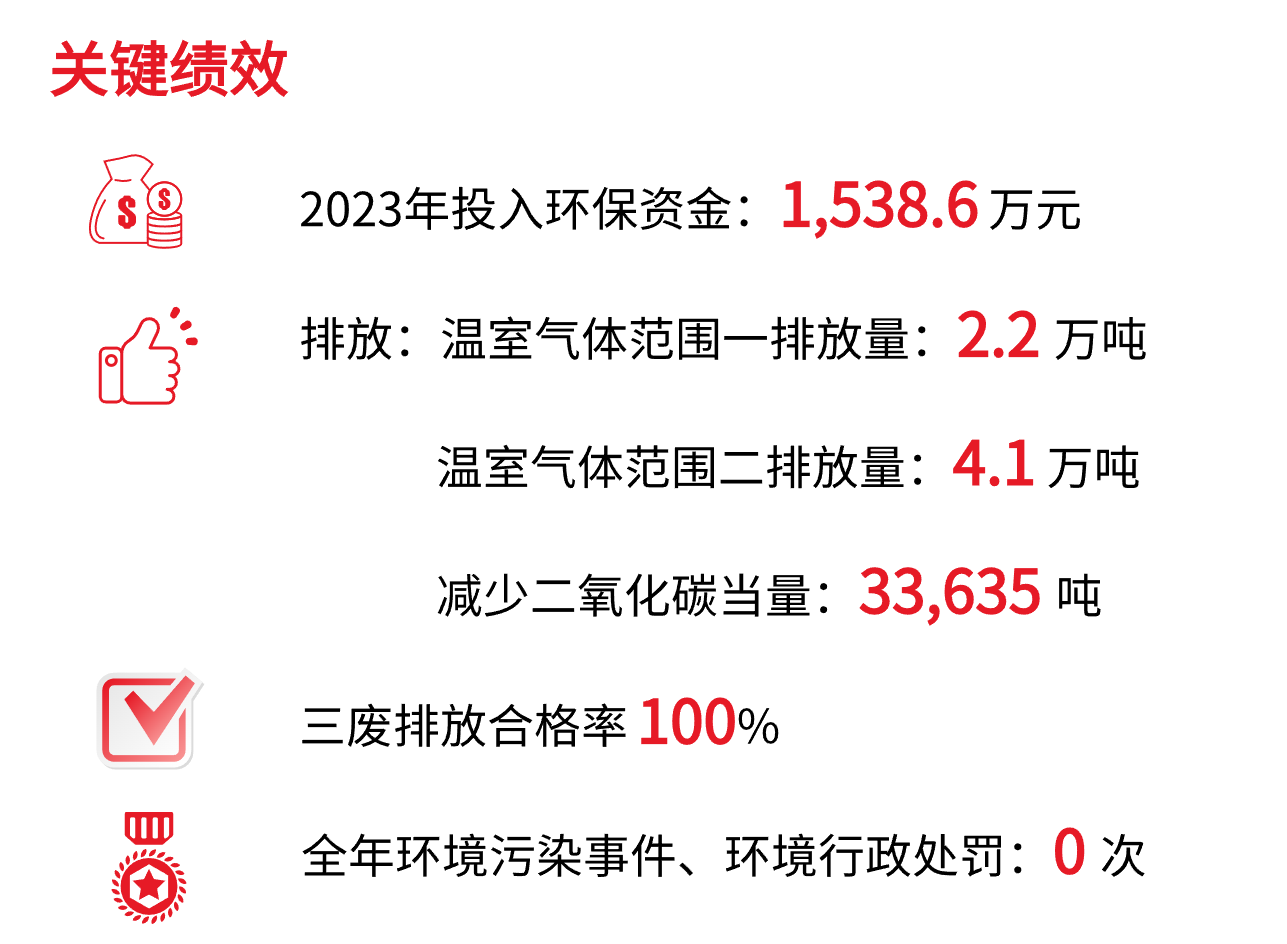 1711628511276308.png 环境绩效 v3.png