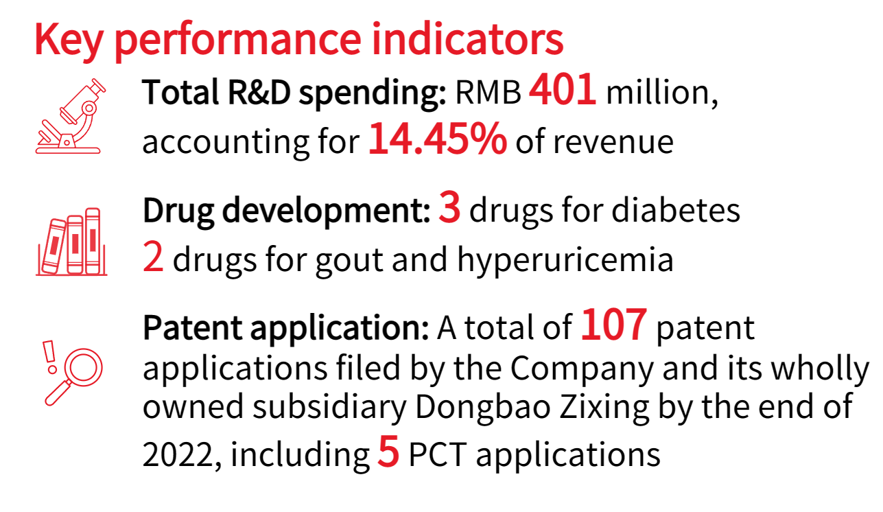 1689038872394473.png 研发_EN.png