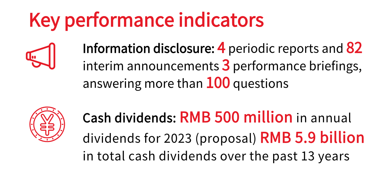 1716771327180122.png 治理绩效 英文.png